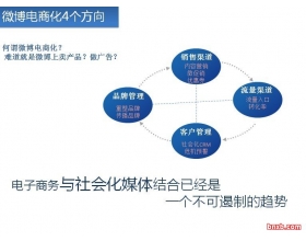 微博电商化的4个方向