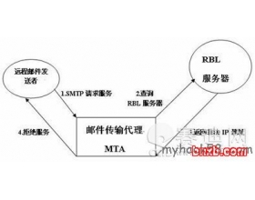 设置Linux邮件服务器防垃圾策略