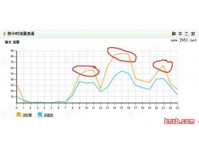 淘宝SEO优化及宝贝详情页优化分享