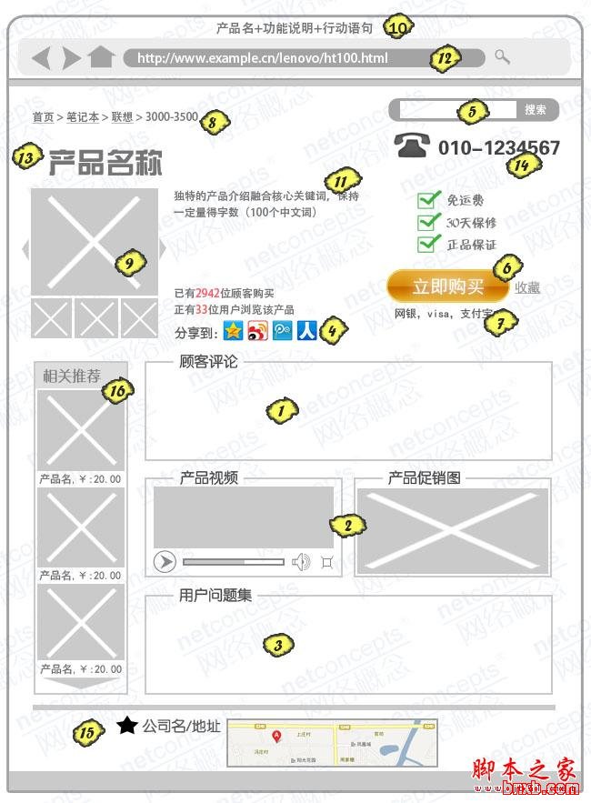 电商产品页面优化导向 