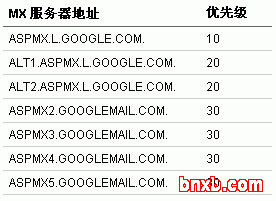 Google 企业应用套件