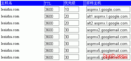 Google 企业应用套件