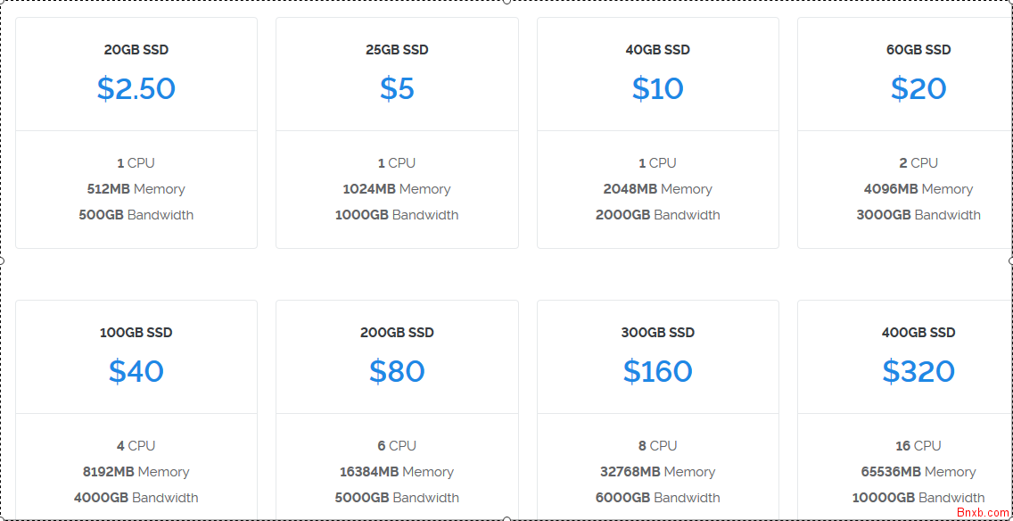 Vultr.com高性价比VPS按时长计费支持支付宝 美国 英国 日本机房