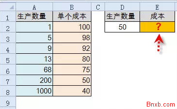 excel进行销售 成本预测分析