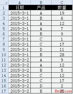 EXCEL多级分类汇总的实现方法（非透视表）