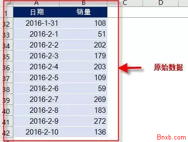 EXCEL2016中数据预测功能详解 未来趋势预测