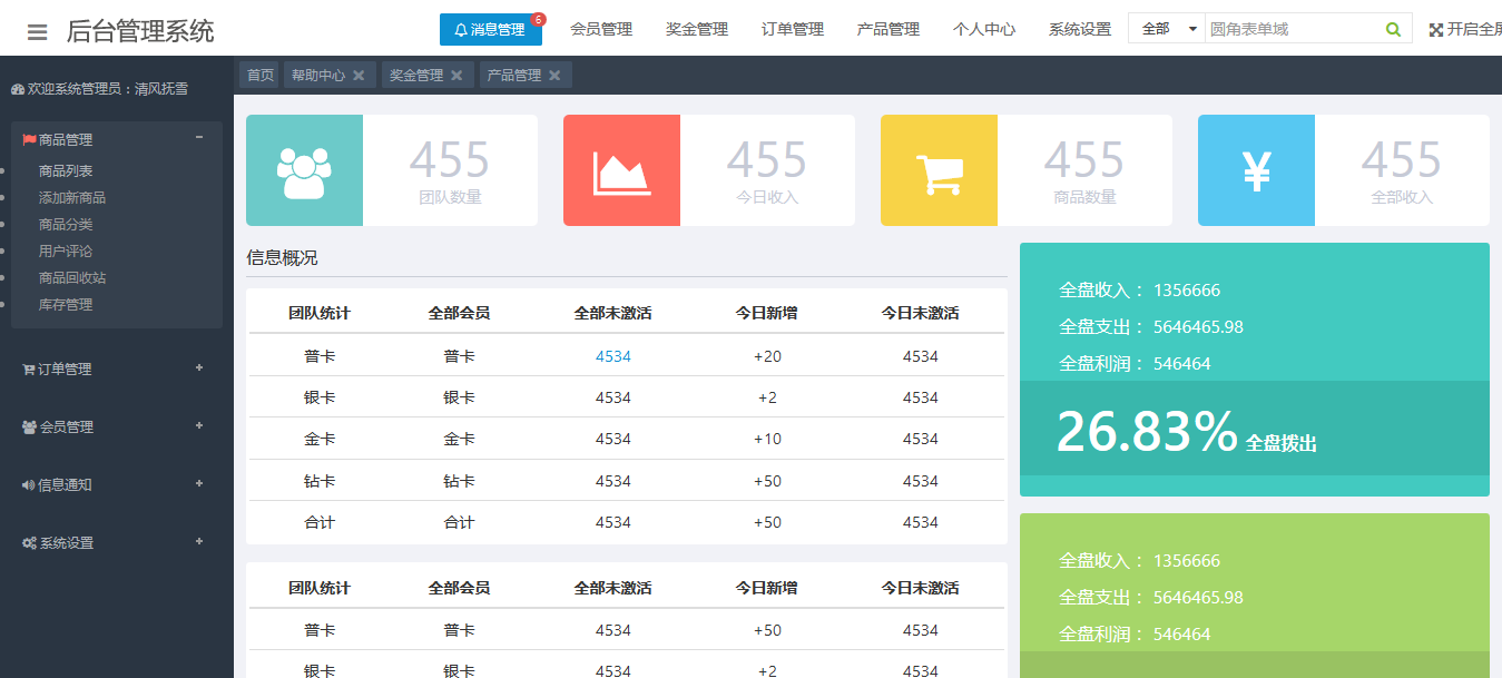 Amaze UI Admin后台管理系统模板 bootstrap