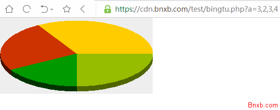 PHP实现动态生成饼状图、柱状图和折线图