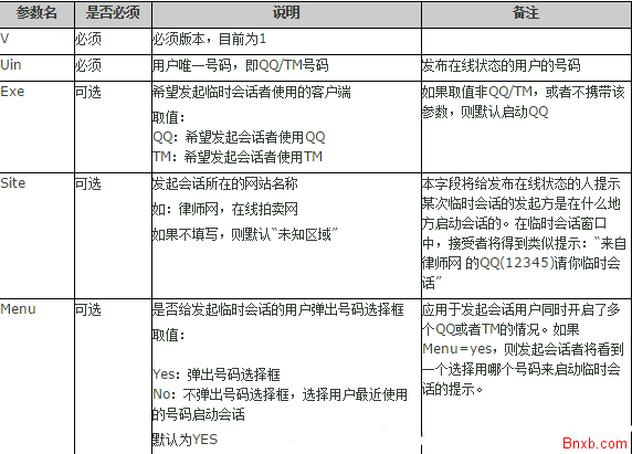 QQ网页在线客服实现方法 QQ客户端手机网页点击唤醒聊天 QQ在线客服代码