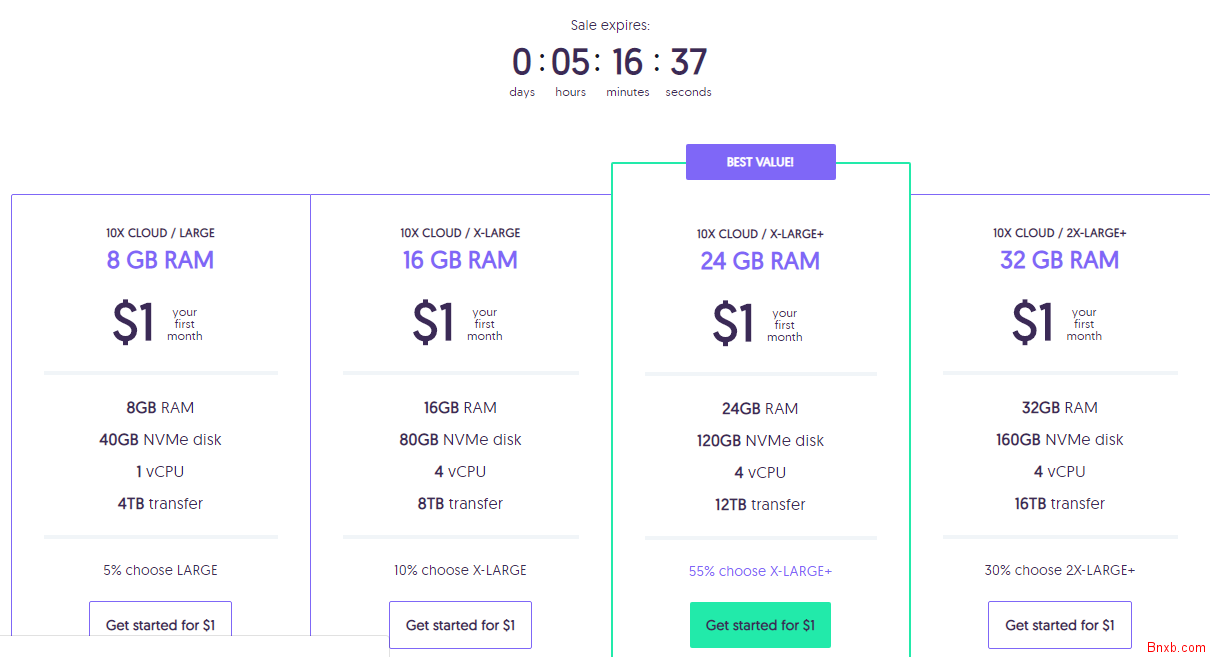 ssdnodes 达拉斯 VPS 首月1美元 4核/24GB 120gNVMe磁盘 12TB 流量 KVM